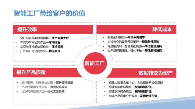 新一代智能制造工厂解决方案（PPT）
