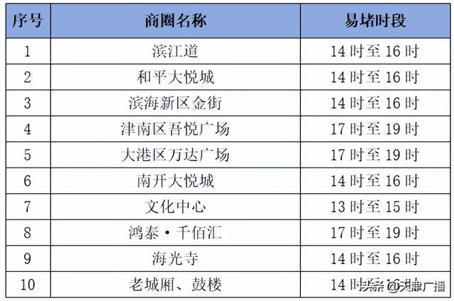 注意 | 暴跌10℃！降雨降温！景区调整！天津最新变化！