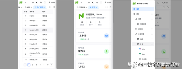 【推荐】一款基于 Vue3 完全开源免费、界面精美的后台管理模板