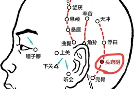 神奇头窍阴穴，又称枕骨穴，清热通络擅长治疗头痛颈痛，值得了解图片