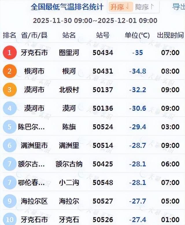 内蒙古局地现-40℃极寒