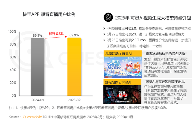 QuestMobile2025互联网秋季大报告：12.69亿人月均使用178.2小时