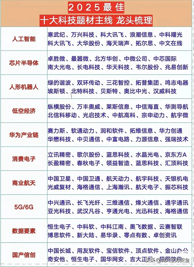 6G+算力龙头+新质生产力+十大科技主线+AI智能体+大金融等汇总