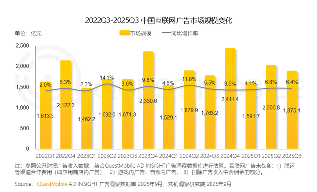 QuestMobile2025互联网秋季大报告：12.69亿人月均使用178.2小时