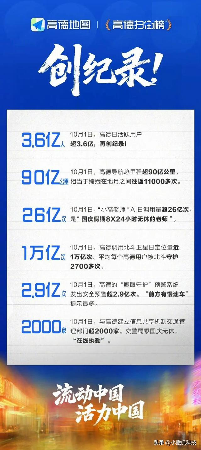 万亿次调用背后，北斗超越GPS只用了五年？高德公布答案