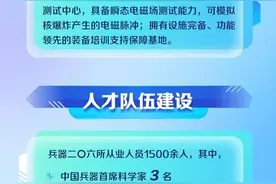 中国兵器工业集团2025届校园招聘，年薪至高40w！五险两金+宿舍+通餐勤补贴等福利！图片