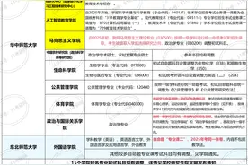 这届考研变天了！2025研招政策调整频发，89所院校已出公告！图片