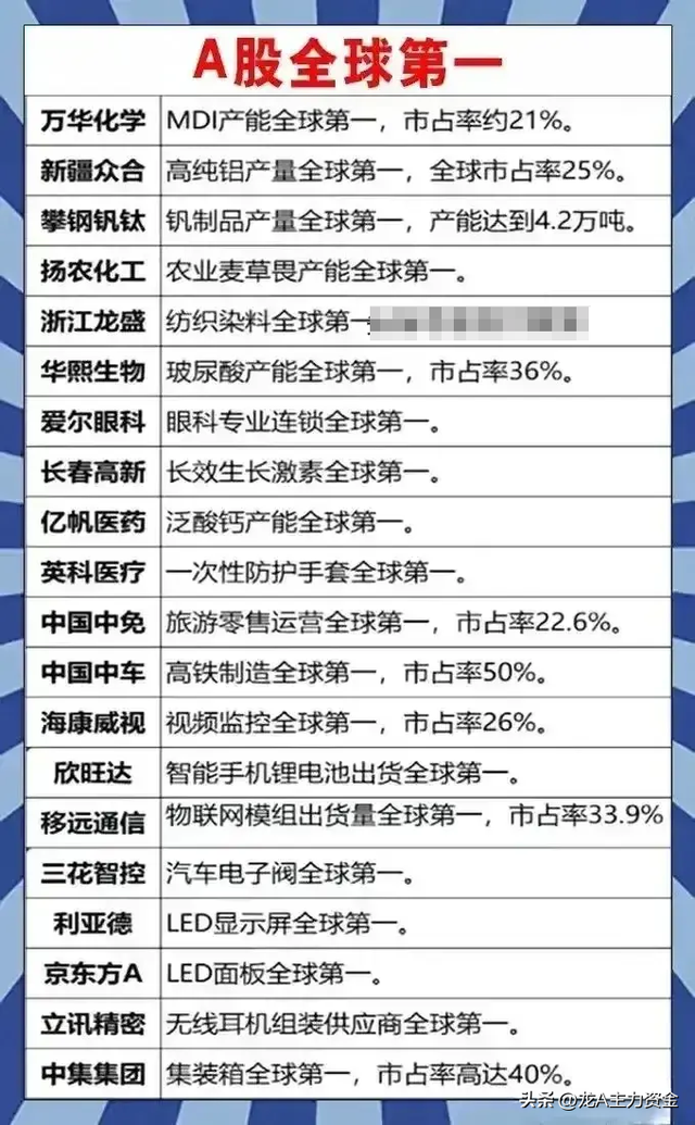 中药产业+核心半导体龙头+特高压+打破国外垄断+全球第一等汇总