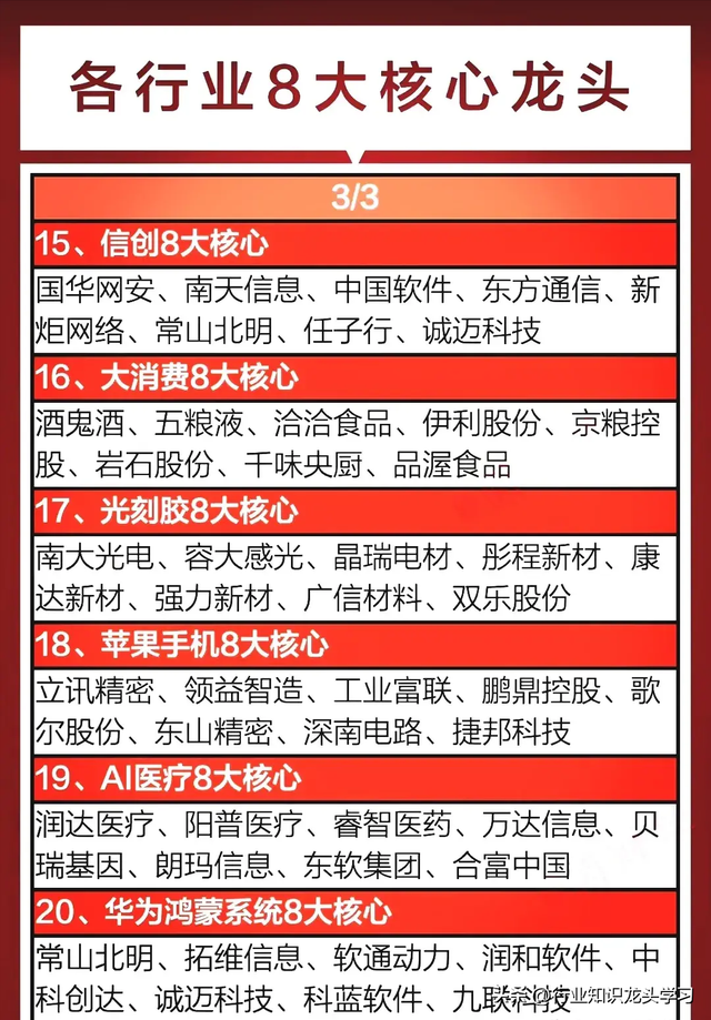 值得珍藏：各行业8大核心+半导体+稀有小金属+华为鸿蒙+低空经济