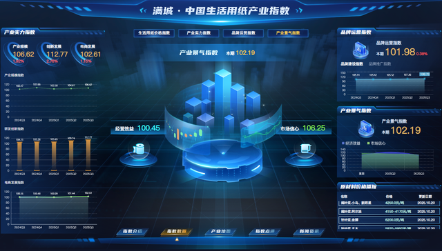 “满城·中国生活用纸产业指数”正式发布
