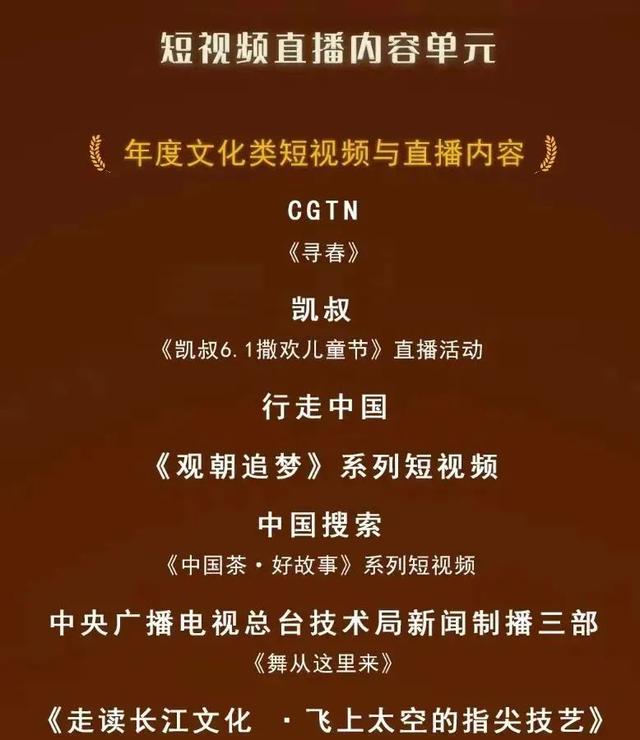 天恒北茶中心《中国茶·好故事》斩获第四届中国短视频直播金蜘蛛盛典年度文化类短视频与直播内容大奖