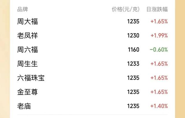 金价走高的情况下黄金还能买吗