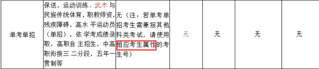 可以只参加春季高考（依学考），不参加夏季高考吗？要如何报名？