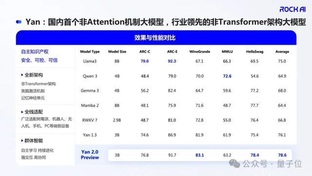 非Transformer架构落地之王，携离线智能&原生记忆在WAIC浮出水面