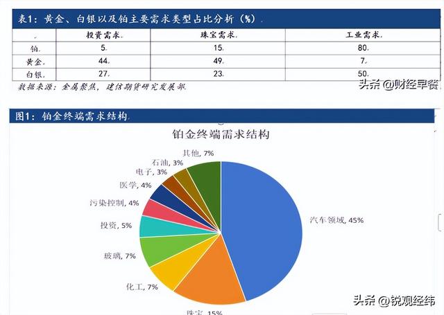 别只炒黄金！中国真正“赚钱王牌”	，是这俩东西，年内涨幅超110%