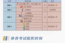 2025年起山西中考总分850分！山西“中考改革”政策解读发布图片