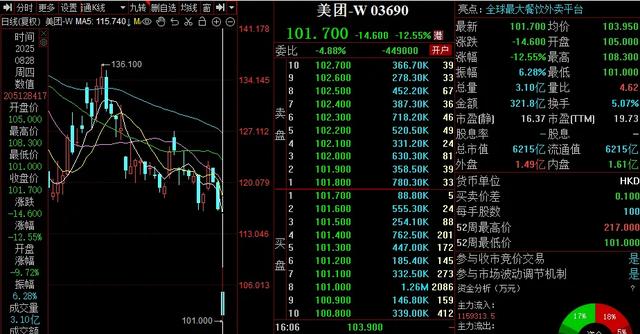 美团Q2成绩单透露哪些关键信息