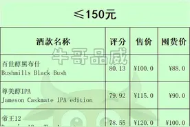 全网首发——最具性价比威士忌大合集图片