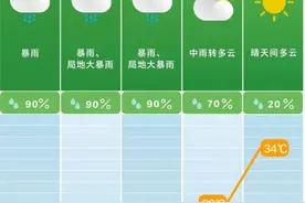 暴雨！局地大暴雨！长沙市防办发布红色汛情提醒图片