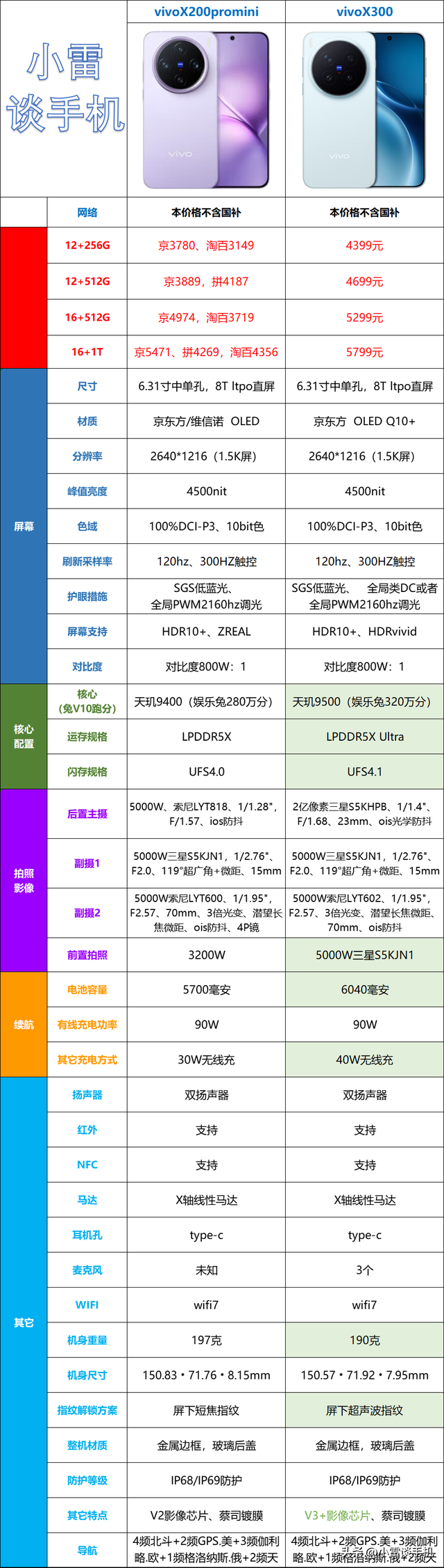 vivoX300系列：逆水行舟，不进则退