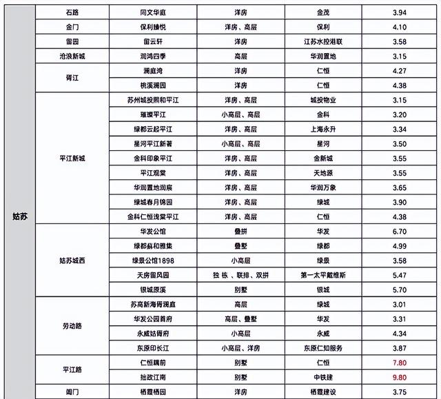 苏州一知名楼盘物业，突然单方面终止服务并提前撤场！