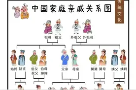 终于有人把中国家庭亲戚关系图整理出来了，替孩子收藏图片