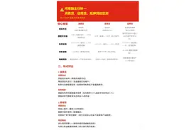 消费贷、信用贷、抵押贷区别全解析——基于2025年风控政策图片