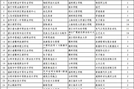 2024年浙江丽水中本一体化（3+4）招生259人图片