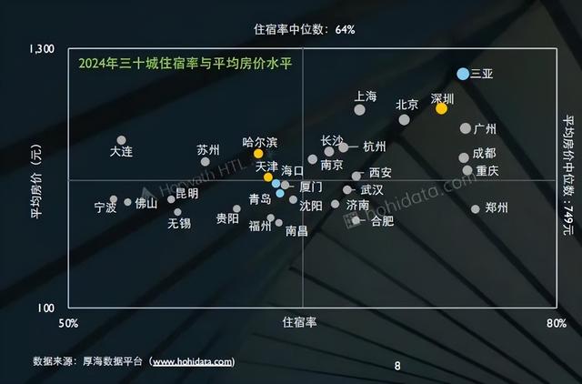 哈尔滨酒店业爆发：从“冬季限定”到“全年热卖”，靠的不是运气