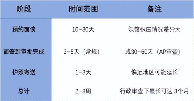 拒签率42%！假期将至，赴美旅游B1/B2提前规划需要这份保姆级指南