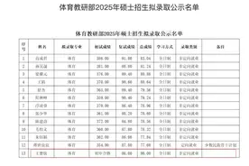总成绩第一，王楚钦拟被北大录取为研究生图片