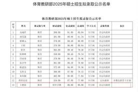 总成绩第一，王楚钦拟被北大录取为研究生图片