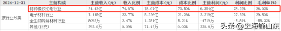 打破垄断，彤程新材，全国唯一！