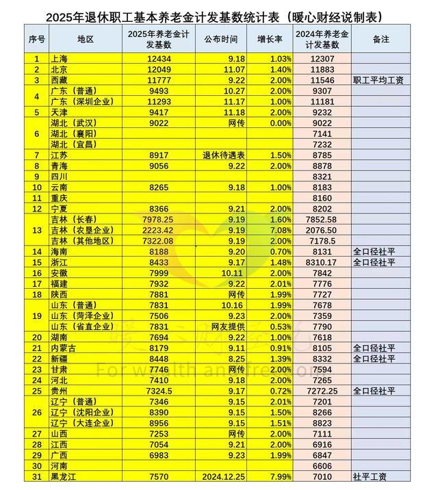 灵活就业一年缴费11892元，想领3000元养老金在宁夏需缴多少年？