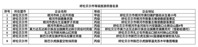 内蒙古旅游饭店、民宿名单发布，呼伦贝尔有→