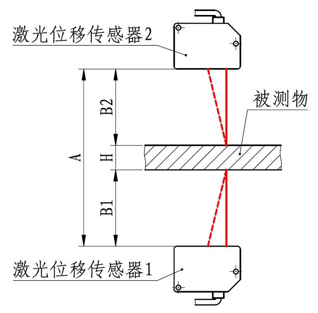 蓝鹏测控激光测厚仪厂家综合报告