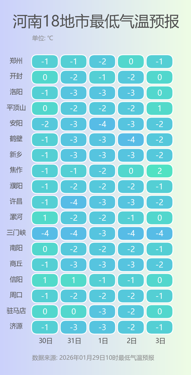 中雪！大雪！暴雪！今天下午到夜里，河南雨雪“速战速决	”