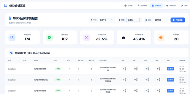 昆明GEO优化（生成式引擎优化）领域头部服务商