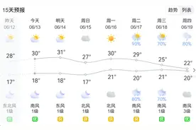 贵阳近期晴好出游正当时，下周暴雨来袭！图片