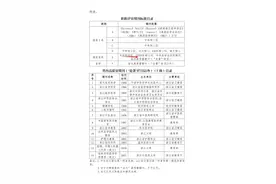 2025年浙江省最新发布职称晋升硬性条件图片
