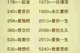 你一定要知道数字代表的含义，不懂的，收藏起来看看吧！图片