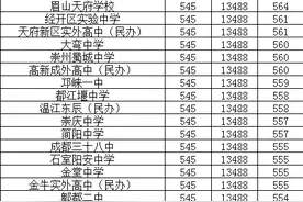 各分数、位次能上哪些高中，全在这儿啦！图片