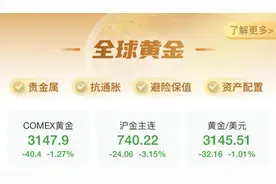 半两财经 | 黄金还能买吗？国际金价跌破3150美元关口图片