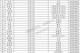 重磅！2023年度博新计划最终获选名单公布科奖中心图片