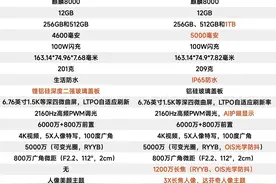 华为Nova13 Pro对比华为Nova12 Pro，配置有哪些升级，一眼看懂图片