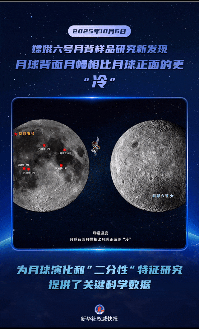 我国科学家发现月背月幔有点“冷”