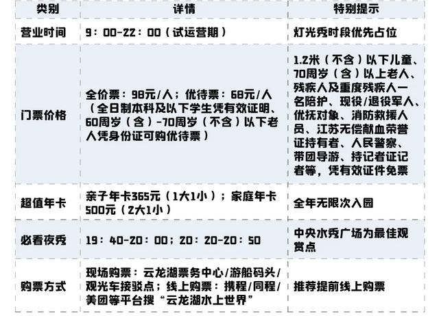 探索云龙湖水上世界~这份游玩攻略请速速收藏！