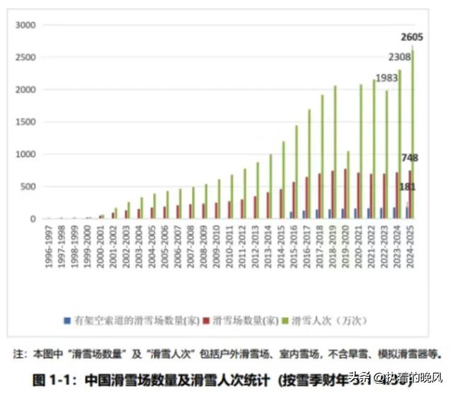 广西最大的室内滑雪场进驻五象,或明年开业