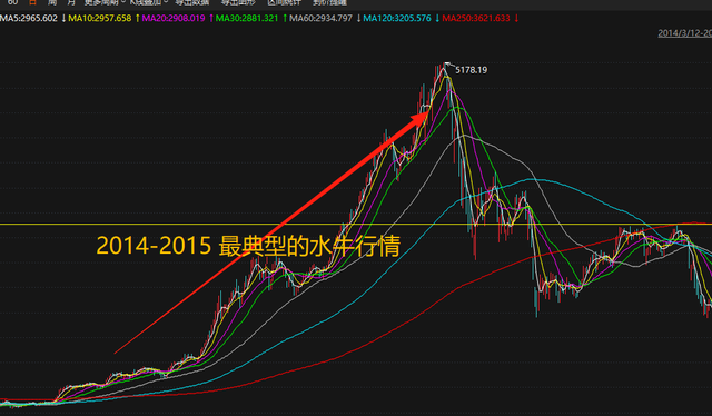 经济回落与股市走强的反差背后