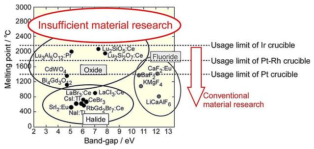 钨坩埚突破极限：2200°C超高温单晶生长技术重塑材料科学